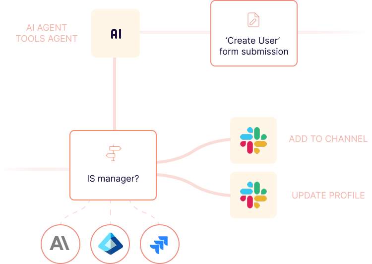 Intelligent Process Automation