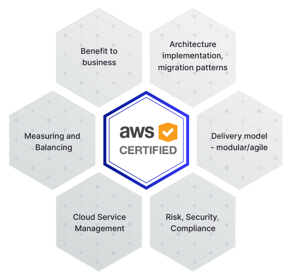 How Can I utilise AI in my business?