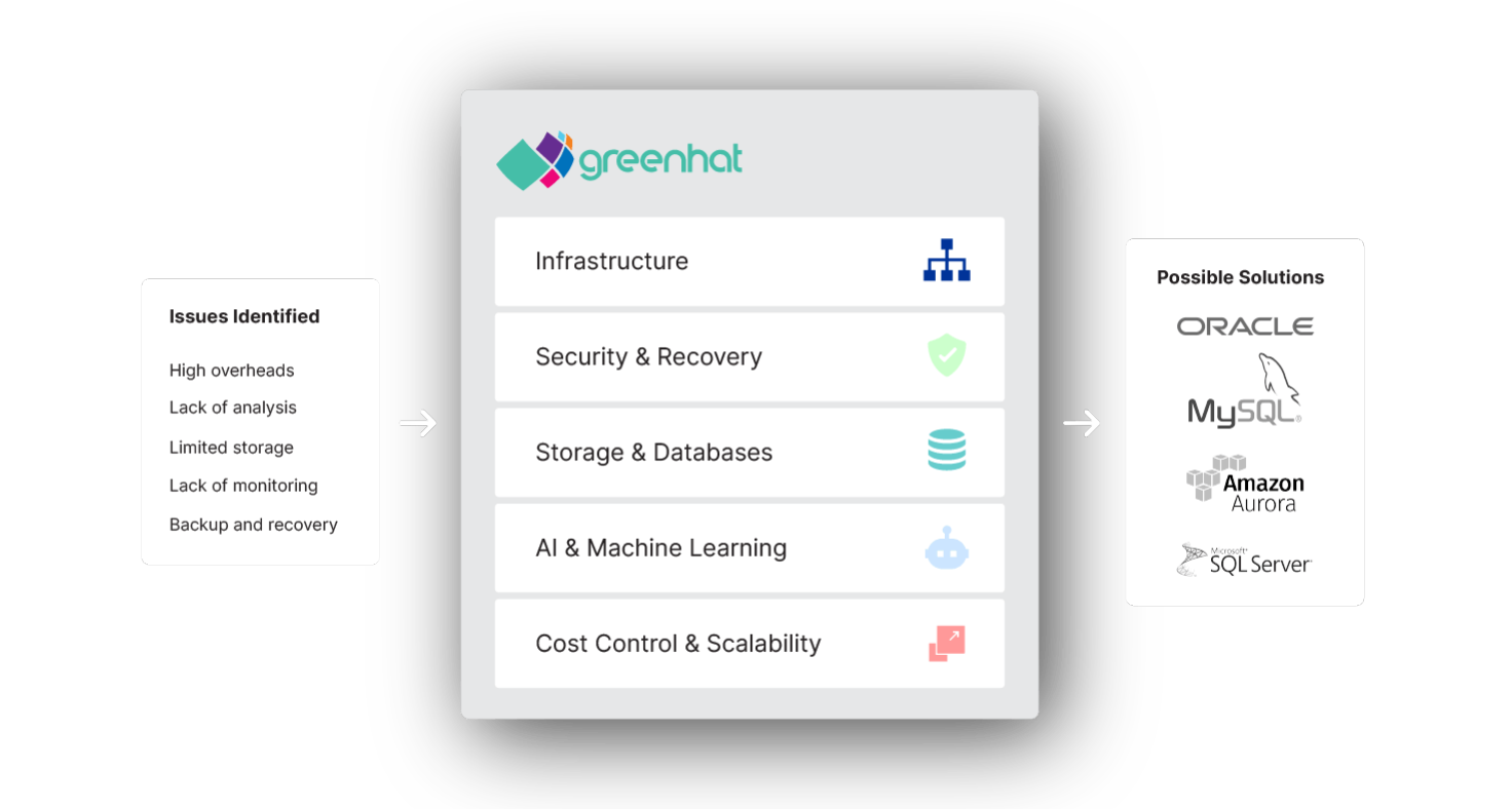ai-solutions