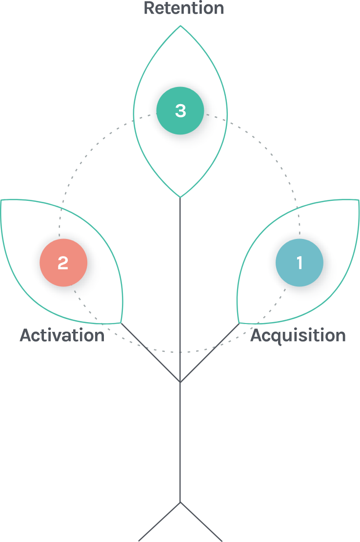 Design Sprints