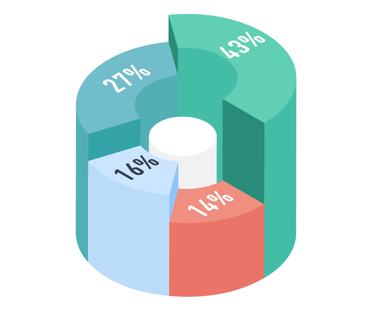 Design Sprints