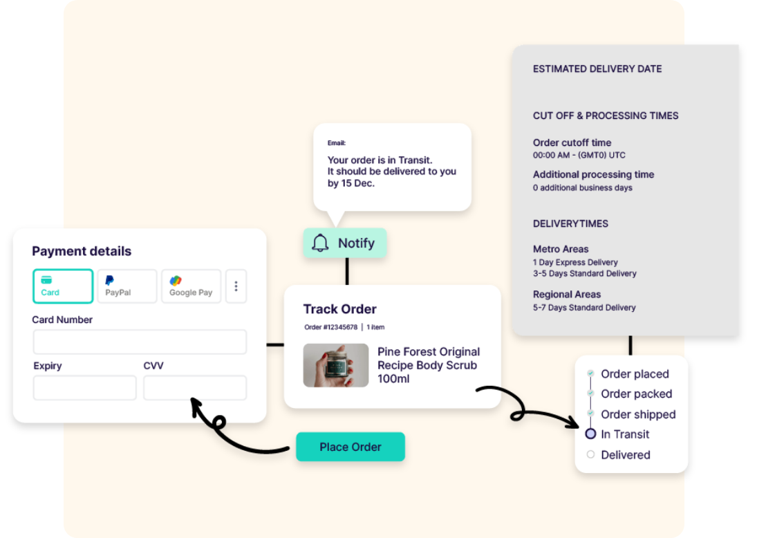 Integrations &amp; Dashboards