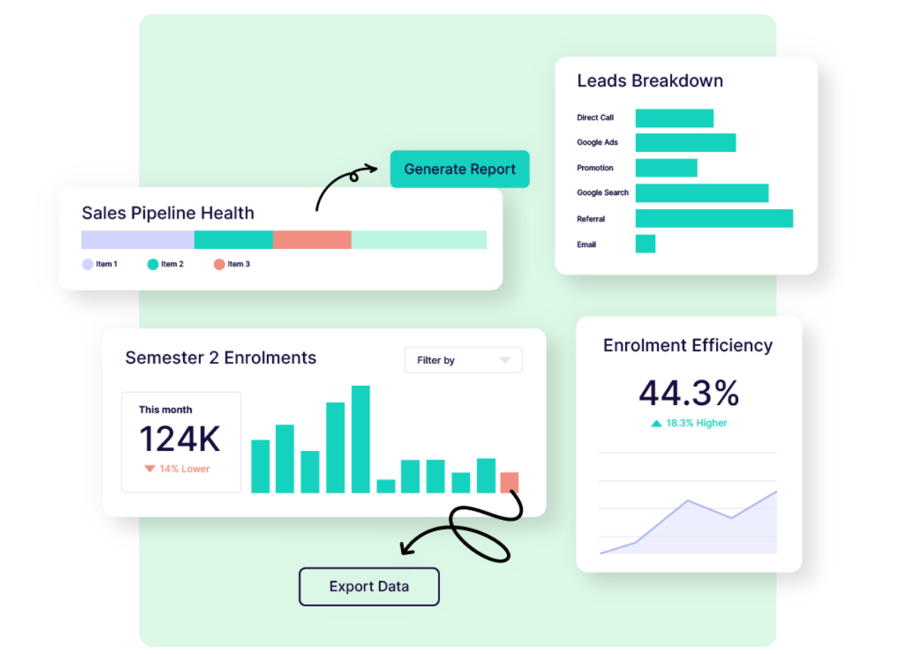 Integrations &amp; Dashboards